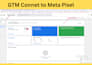 setup facebook pixel conversion API, server side tracking, fix meta pixel